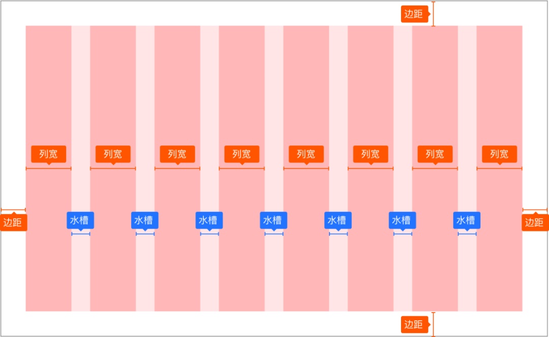 掌握这套网格排版技巧，版式不高级都难